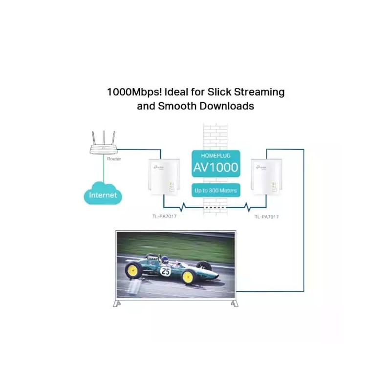 Powerline Ethernet Adapter TP-Link TL-PA7017 KIT 1000Mbps/1GB LAN