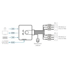 KVM Switch Aten CS692 2-Port USB/3xHDMI/6xUSB/3xAudio